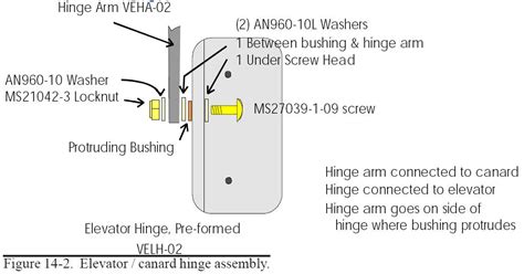 File:Elevator1.jpg - Velocity Aircraft Wiki