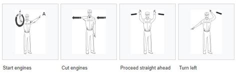 Aircraft Marshalling – Aviation Central