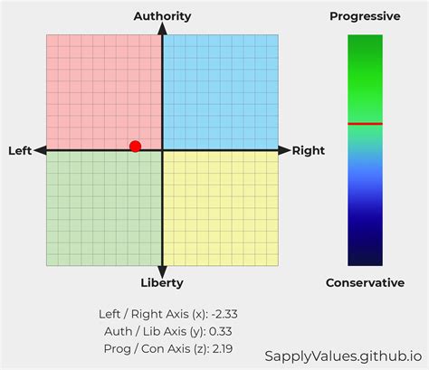 sapply political compass test - Forums - MyAnimeList.net