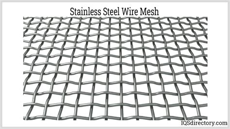 Basics of Wire Mesh