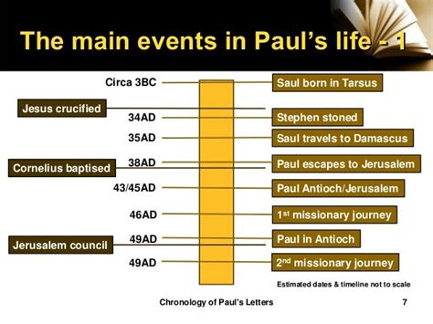 A chronology of paul’s letters