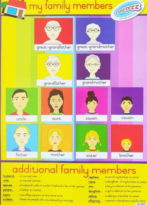 "My Family Members" laminated poster 680mm x 480mm - Educational Toys ...