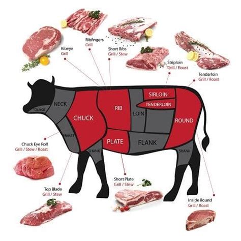 Judging Beef Cuts: Chuck Eye vs Ribeye Face-off