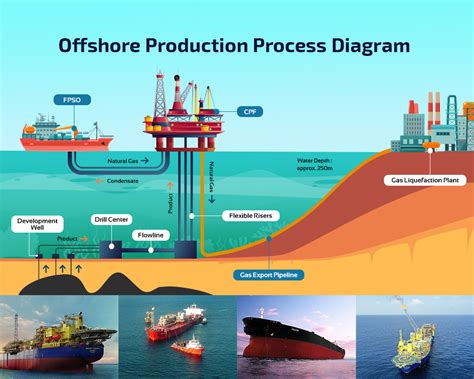 What is FPSO? – Oil & Gas Bussiness Dot Com