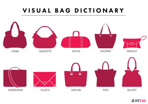 A Visual Handbag Glossary | Bags, Types of handbags, Fashion handbags