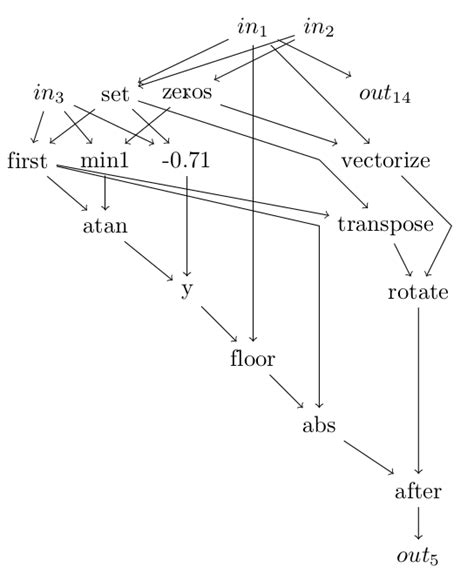 Evolutionary Methods for Interpretable Control