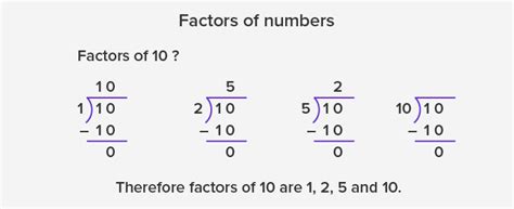 Factors Of A Number - astonishingceiyrs