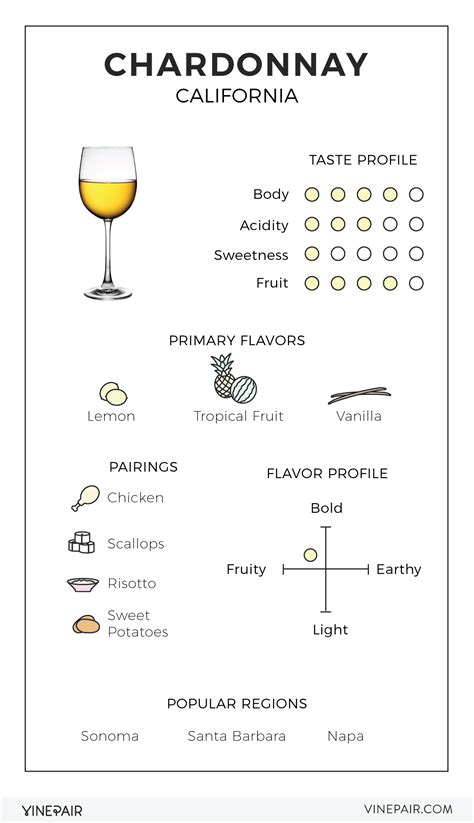 An Illustrated Guide to Chardonnay From California | VinePair