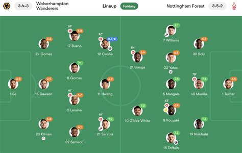 Nottingham Forest snap losing streak with draw at Wolves - NBC Sports