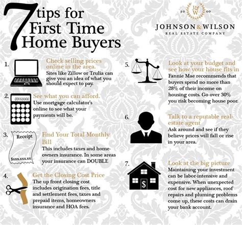 7 tips for First Time Home Buyers | Home buying process, Home ownership ...