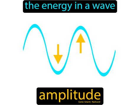 Amplitude - Easy Science | Learn biology, Biology facts, Science flashcards