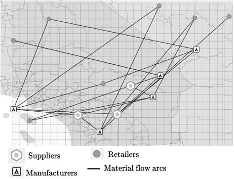 The layout of the supply chain network. | Download Scientific Diagram