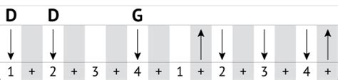 Free Fallin Guitar Tutorial (3-Chord Song on Guitar) | Good Guitarist