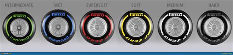 2012 f1 pirelli tyre colours | Pirelli, Pirelli tires, Tire