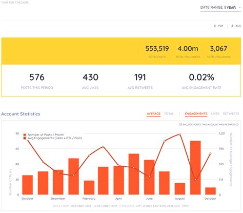 How To Create A Social Media Report & Automate Your Reporting