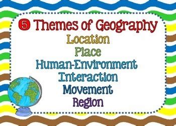 Five Themes of Geography POSTERS by A Social Studies Life | TpT