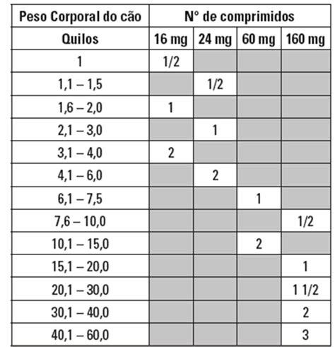 Zoetis Cerenia Dosing Chart