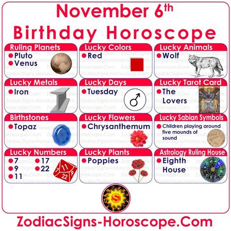 #November6Birthday #Dynamic #November6Personality #NovemberBornPersonality #BirthdayPersonality ...