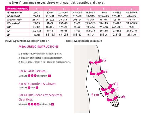 mediven harmony Combined Arm Sleeve and Gauntlet