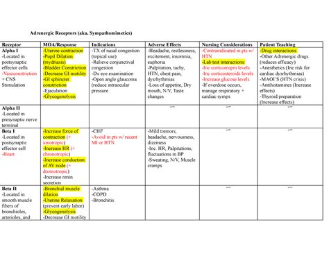 Alpha Beta Adrenergic Receptors Chart