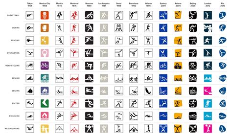 Decoding the Hidden Meanings of Olympic Symbols | WIRED