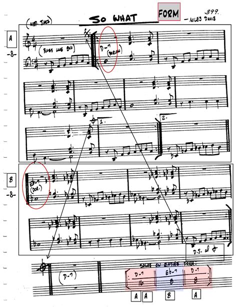 “So What” (Miles Davis): Analysis