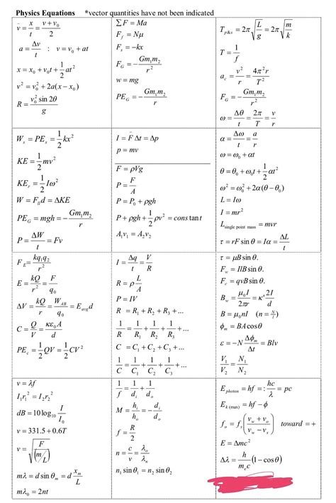 Physics equation sheet : r/Mcat