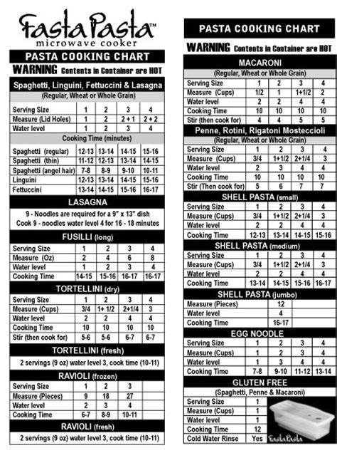 Fasta Pasta Cooking Chart | Charts | Pinterest | The internet, I clothing and Lost