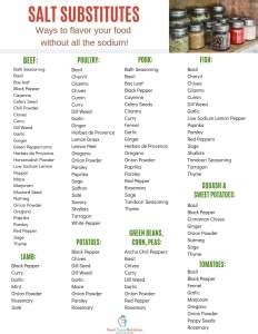 Salt Substitutes - Your Choice Nutrition