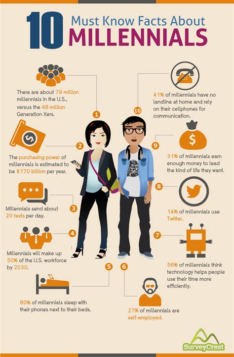 INFOGRAPHIC - Millennials vs Baby Boomers