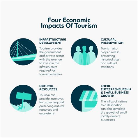 The Economic Impact of Tourism: What You Need to Know - Mize