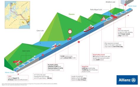 Allianz: Panama Canal Expansion project - SAFETY4SEA