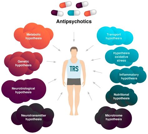 IJMS | Free Full-Text | Cytokine Imbalance as a Biomarker of Treatment-Resistant Schizophrenia