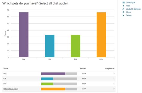 Vertical Bar Chart | Alchemer Help