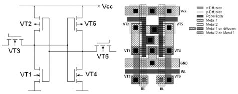 SRAM IC, SRAM Memory IC Chip Distributor -Rantle