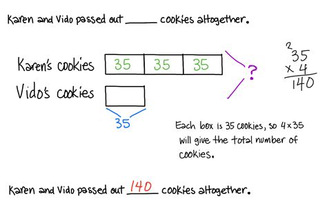 Tape Diagram Multiplication Worksheet – Kidsworksheetfun