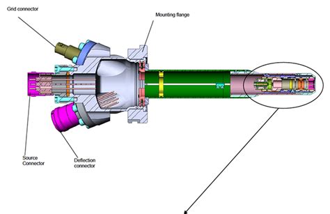 Electron Gun (Beam) Systems | Kimball Physics