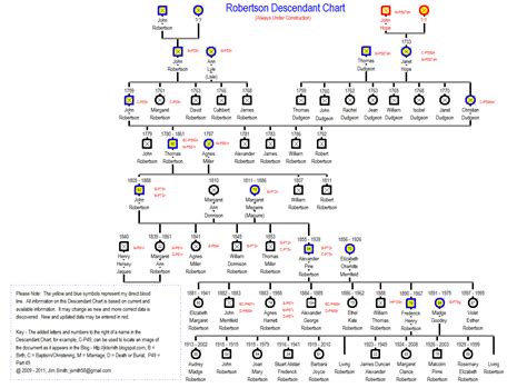 A Genealogy Hunt | Part 597d - Smith Robertson Genealogy - Baptism 1770 ...