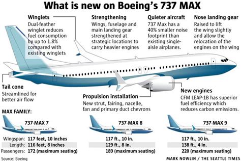 Boeing’s 737 MAX 9 completes 2-1/2 hour first flight | The Seattle Times