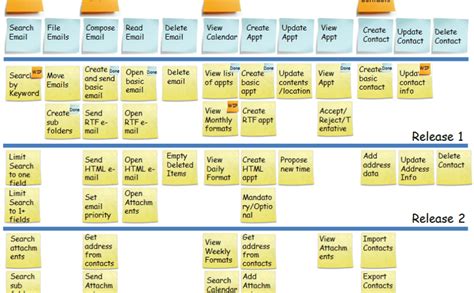 10 Tips for Product Owners on Release Planning - Scrum.nl