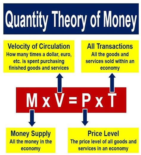 What is the quantity theory of money? - Market Business News