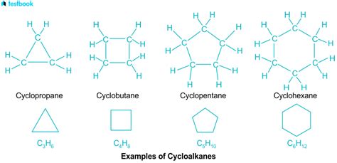 Saturated Hydrocarbons: Learn Definition, Examples & Properties