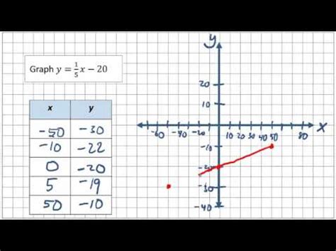 33 How To Label Quadrants On A Graph - Labels Design Ideas 2020