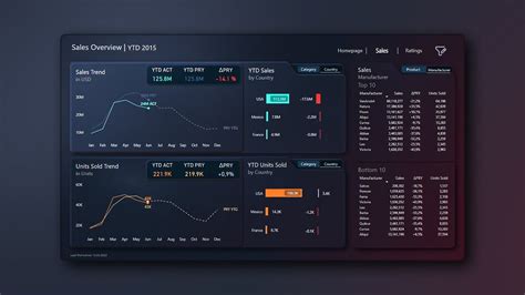 Insane Power BI Dashboard Design with Figma | Timelapse - YouTube