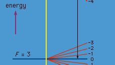 Cesium-133 | radioisotope | Britannica