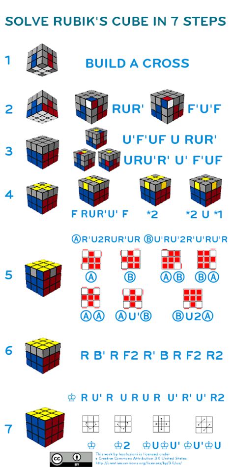 Rubiks Cube Solver 3x3 Formula | Hot Sex Picture