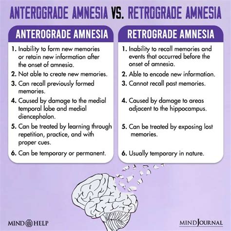 Retrograde Amnesia: 5 Symptoms, Causes And Treatment