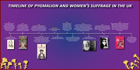 Women's Suffrage Uk Timeline - Timeline : Resume Template Collections ...