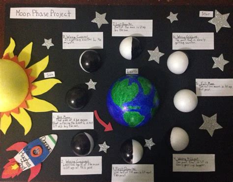 moon phases project | Moon phase project, School science projects, Moon phases