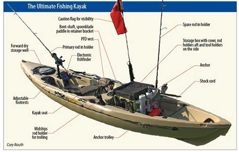 fishing kayaks - notice the box behind the seer. easy to build and really handy # ...